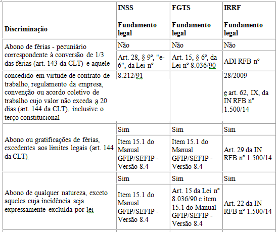 Como gerar uma Tabela de Vencimentos e Descontos utilizados nos Cálculos da  Folha de Pagamento com Incidências de INSS, FGTS e IRF – Metadados